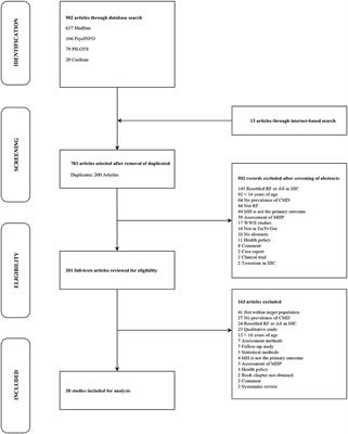 Psychiatric Disorders in Refugees and Internally Displaced Persons After Forced Displacement: A Systematic Review